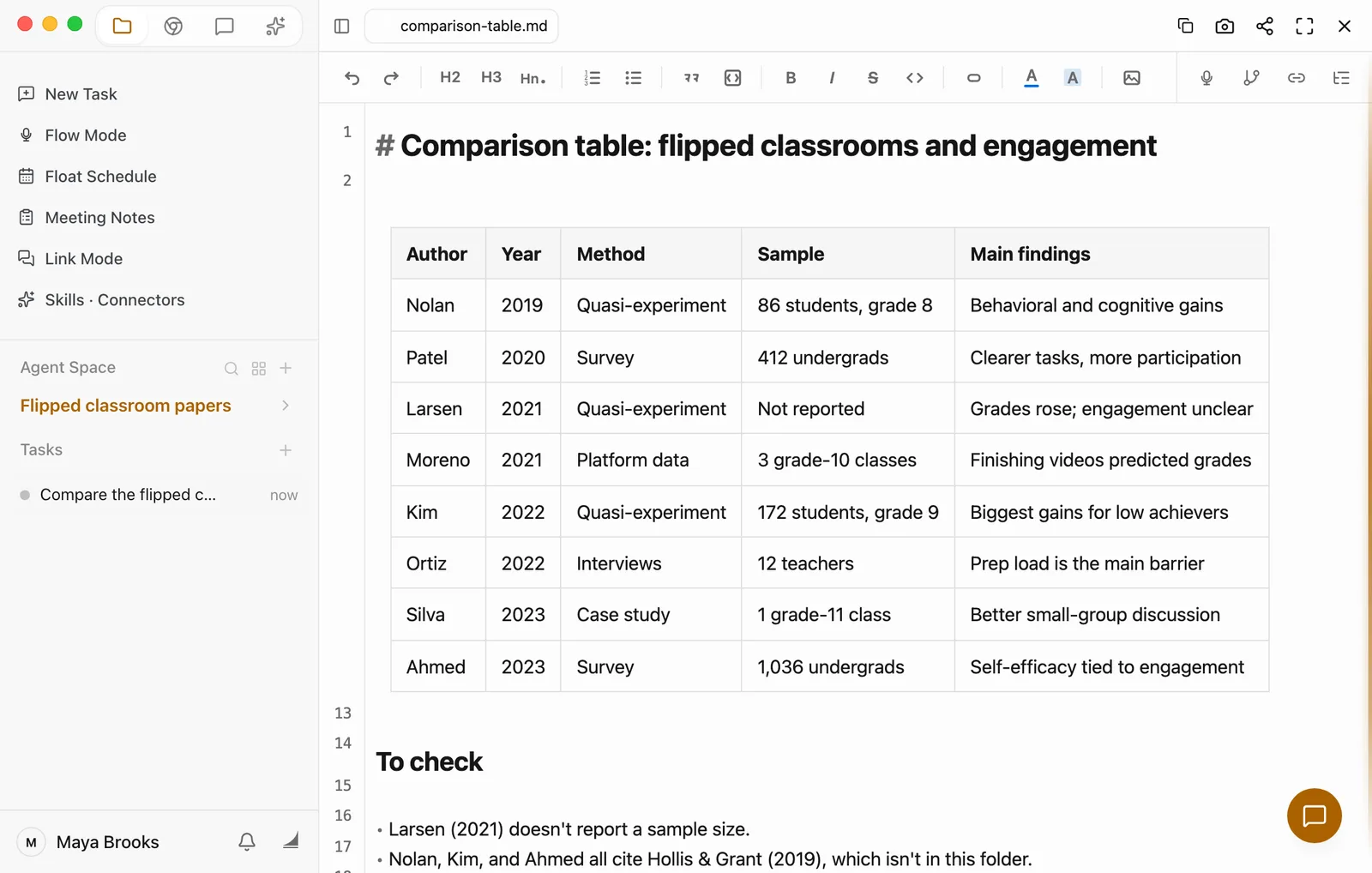 comparison-table.md open in the preview. Under the title Comparison table: flipped classrooms and engagement is a table with five columns: Author, Year, Method, Sample, and Main findings. It lists 8 papers from Nolan (2019) to Ahmed (2023), and the Sample cell for Larsen reads Not reported. Below the table is a To check section with two notes: Larsen (2021) doesn't report a sample size, and Nolan, Kim, and Ahmed all cite Hollis and Grant (2019), which isn't in this folder. The Chat panel is hidden, and a round chat button sits in the bottom-right corner.